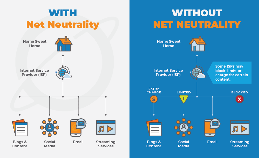 Net Neutrality